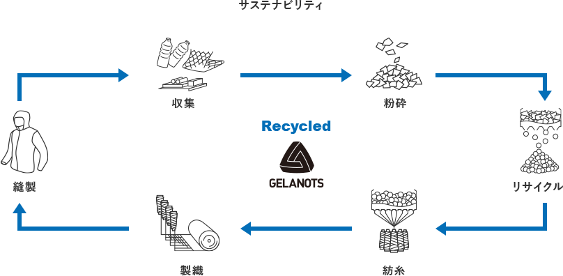 GELANOTS/ゼラノッツ